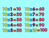 La Tabla de multiplicar del 10