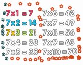 La Tabla de multiplicar del 7