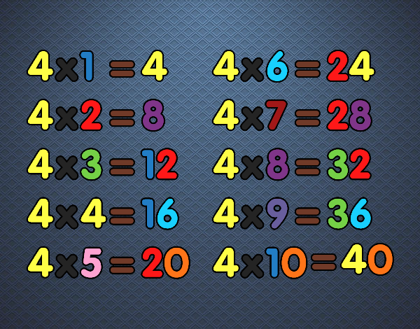 La Tabla de multiplicar del Cuatro