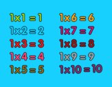 La Tabla de multiplicar del 1