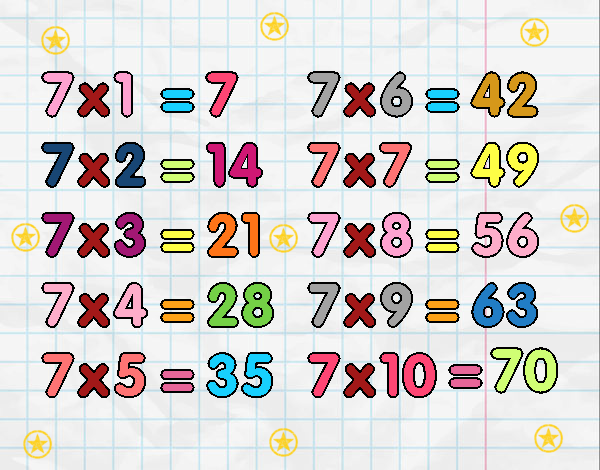 La Tabla de multiplicar del 7