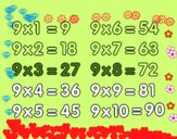 La Tabla de multiplicar del 9