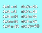 La Tabla de multiplicar del 4