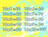 La Tabla de multiplicar del 10