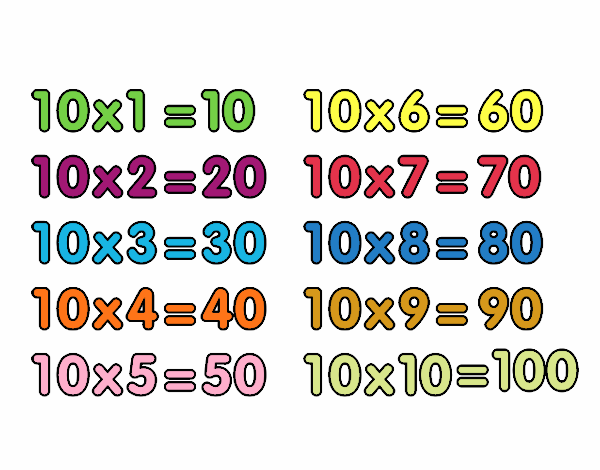 La Tabla de multiplicar del 10