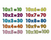 La Tabla de multiplicar del 10