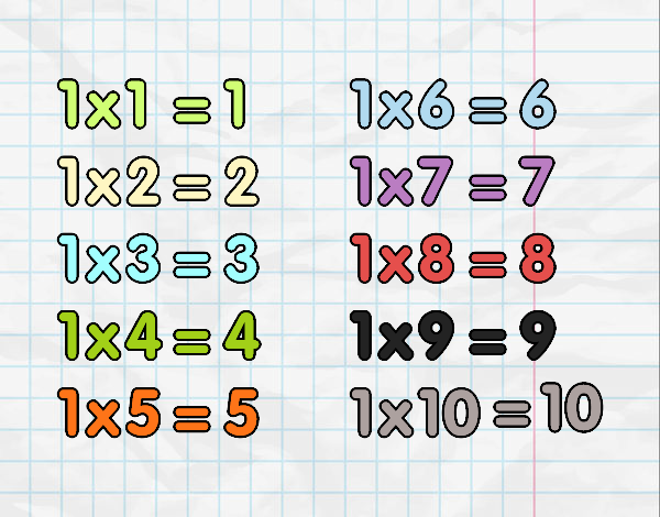 La Tabla de multiplicar del 1