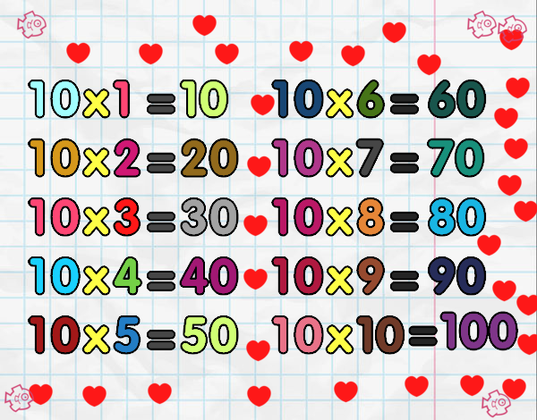 La Tabla de multiplicar del 10