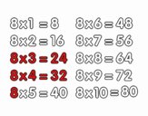 La Tabla de multiplicar del 8