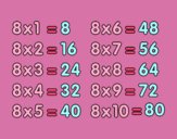 La Tabla de multiplicar del 8