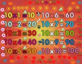 La Tabla de multiplicar del 10