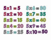 La Tabla de multiplicar del 5