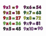 La Tabla de multiplicar del 9