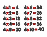 La Tabla de multiplicar del 4