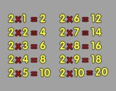 La Tabla de multiplicar del 2