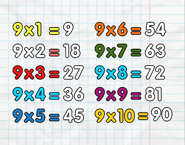 La Tabla de multiplicar del 9