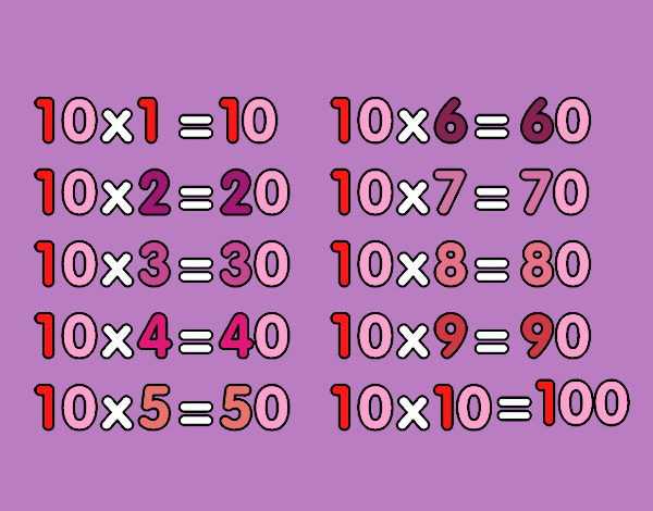 La Tabla de multiplicar del 10