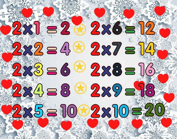 La Tabla de multiplicar del 2