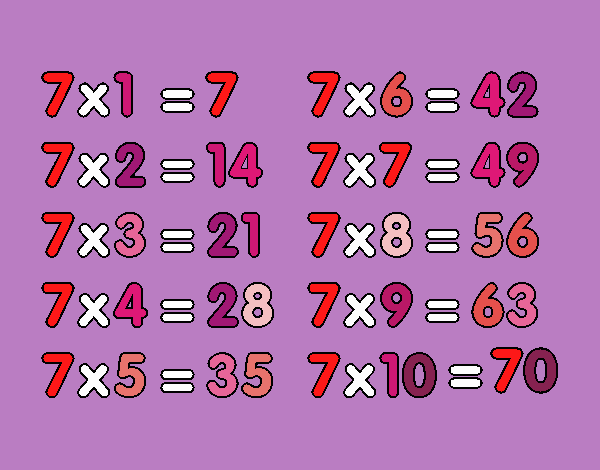 La Tabla de multiplicar del 7