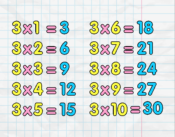 La Tabla de multiplicar del 3