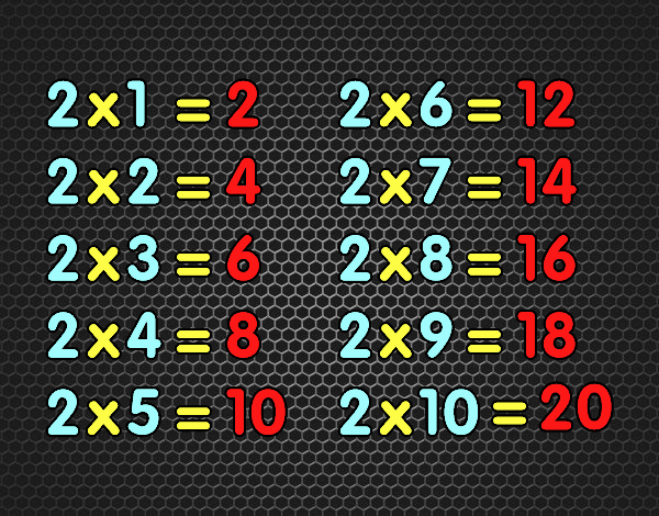 La Tabla de multiplicar del 2