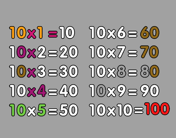 La Tabla de multiplicar del 10