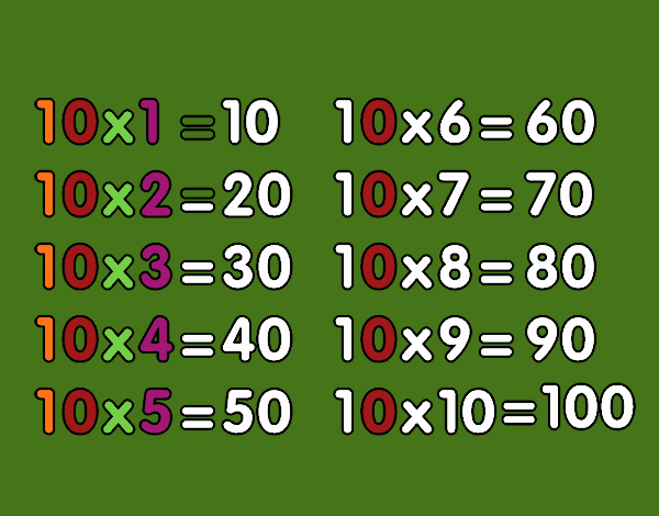 La Tabla de multiplicar del 10