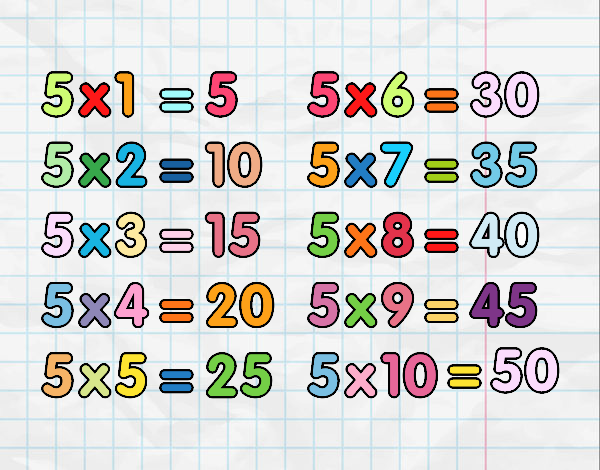 La Tabla de multiplicar del 5