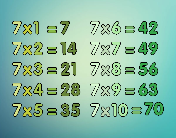 Tabla de multiplicar del 8