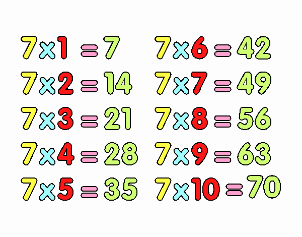 La Tabla de multiplicar del 7