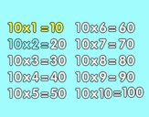 La Tabla de multiplicar del 10