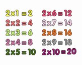 La Tabla de multiplicar del 2