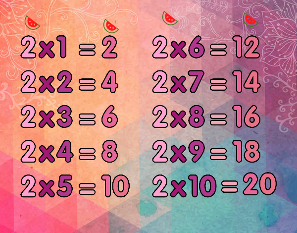 La Tabla de multiplicar del 2