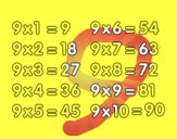 La Tabla de multiplicar del 9