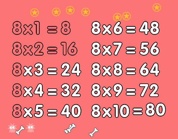 La Tabla de multiplicar del 8