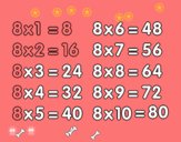 La Tabla de multiplicar del 8