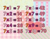 La Tabla de multiplicar del 7