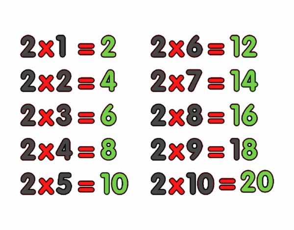 La Tabla de multiplicar del 2