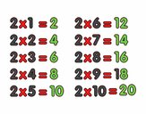 La Tabla de multiplicar del 2