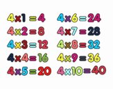 La Tabla de multiplicar del 4