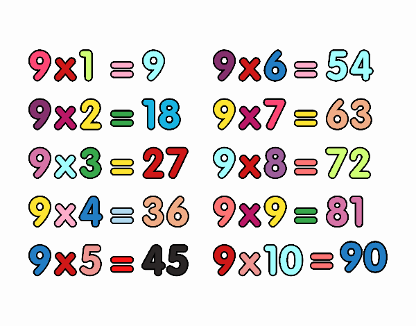 La Tabla de multiplicar del 9