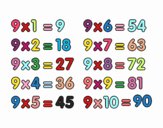 La Tabla de multiplicar del 9