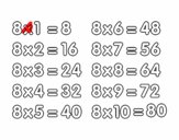 La Tabla de multiplicar del 8